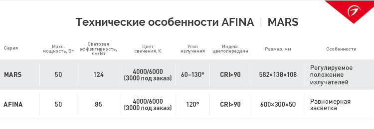 New_table_Afina_Mars.jpg New_table_Afina_Mars.jpg