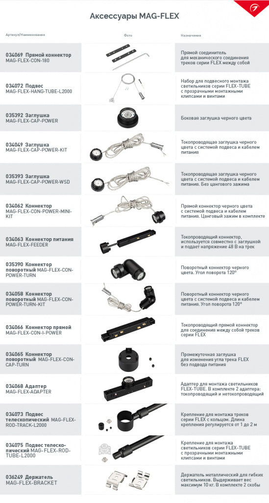 New_table_Acess_MAG-FLEX.jpg New_table_Acess_MAG-FLEX.jpg